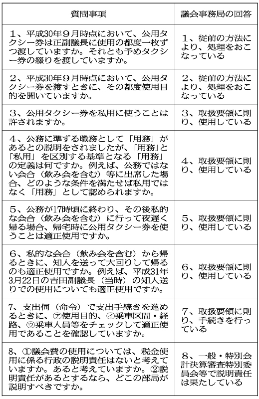 正副議長の公用タクシーチケット不正使用問題について、議会事務局に再 